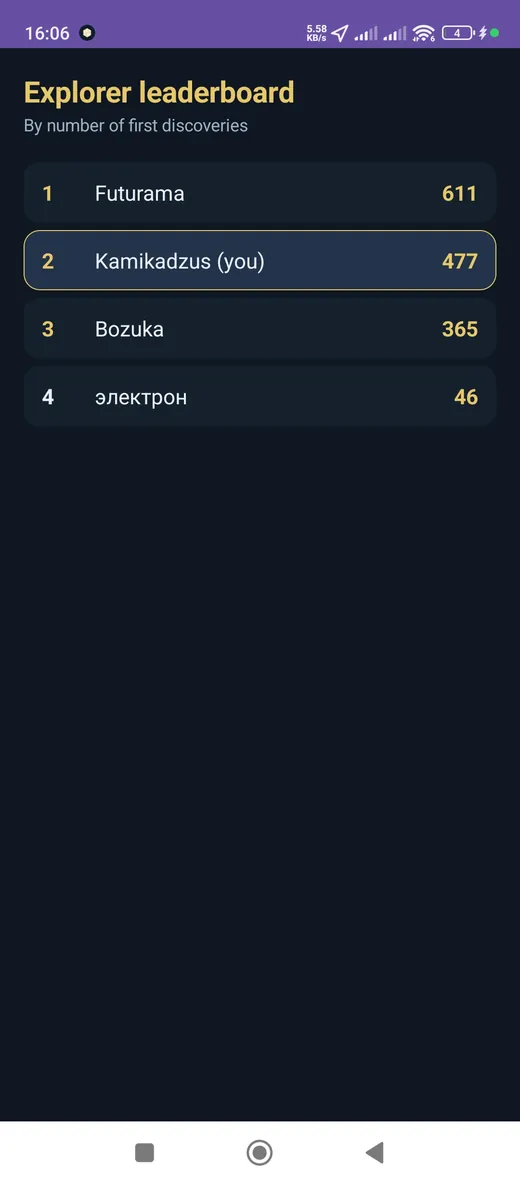 Leaderboard
